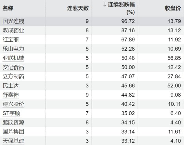 配资在线 网易美股盘前涨幅扩大至近7%