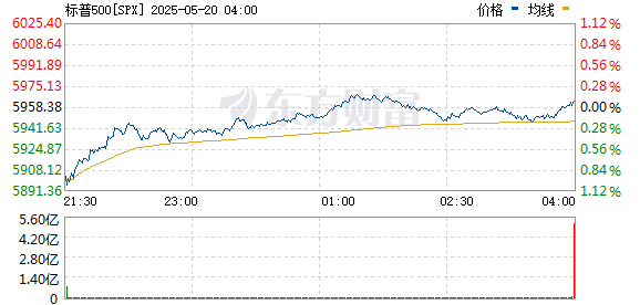 R图 SPX_0