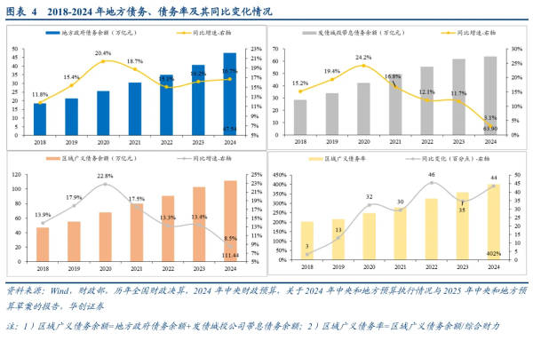 专业配资网 “十四五”地方债规模翻倍稳经济, “十五五”应关注哪些重点